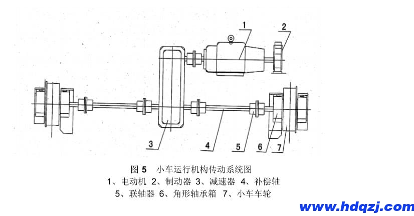 電動雙梁橋式起重機(jī)小車運行機(jī)構(gòu)